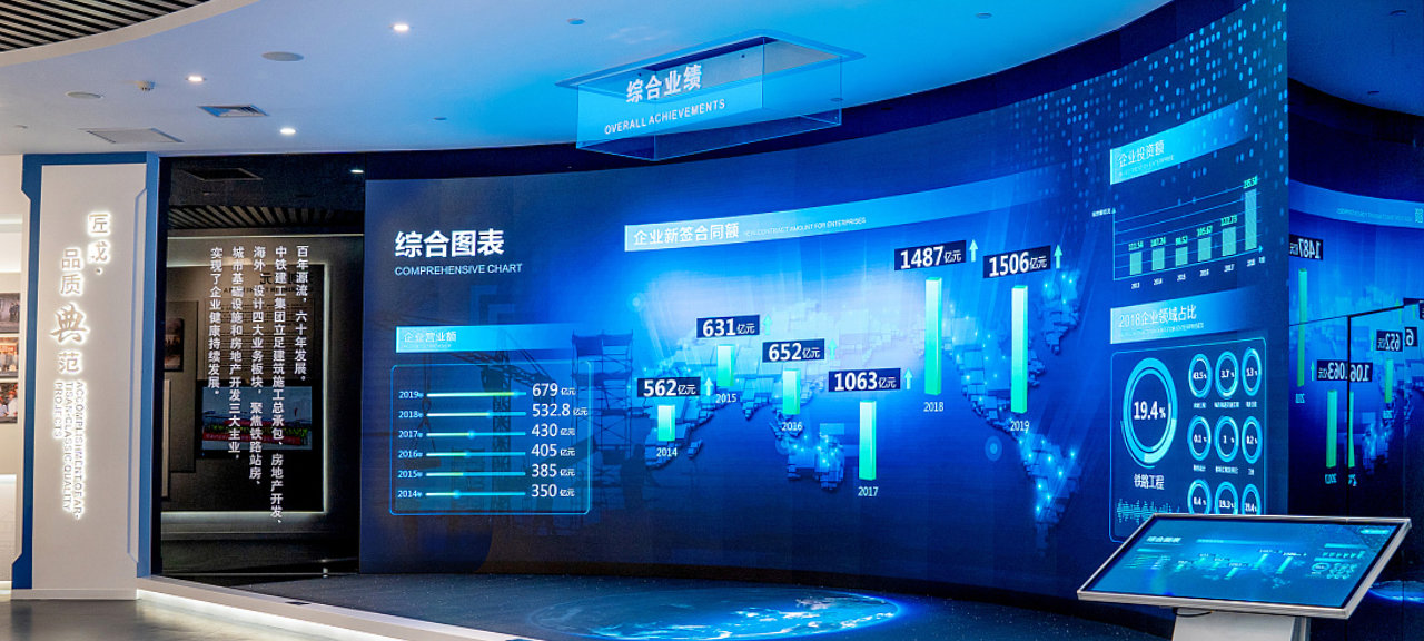 Commercial Display Solutions