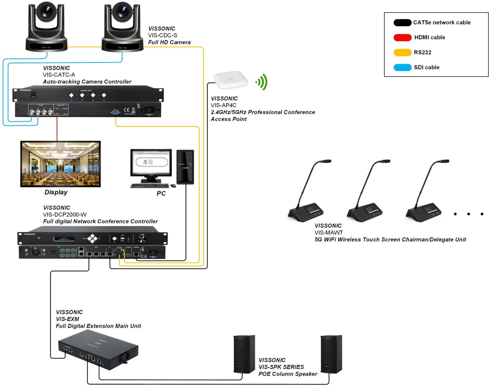 Multi-Media WiFi Wireless Conference System