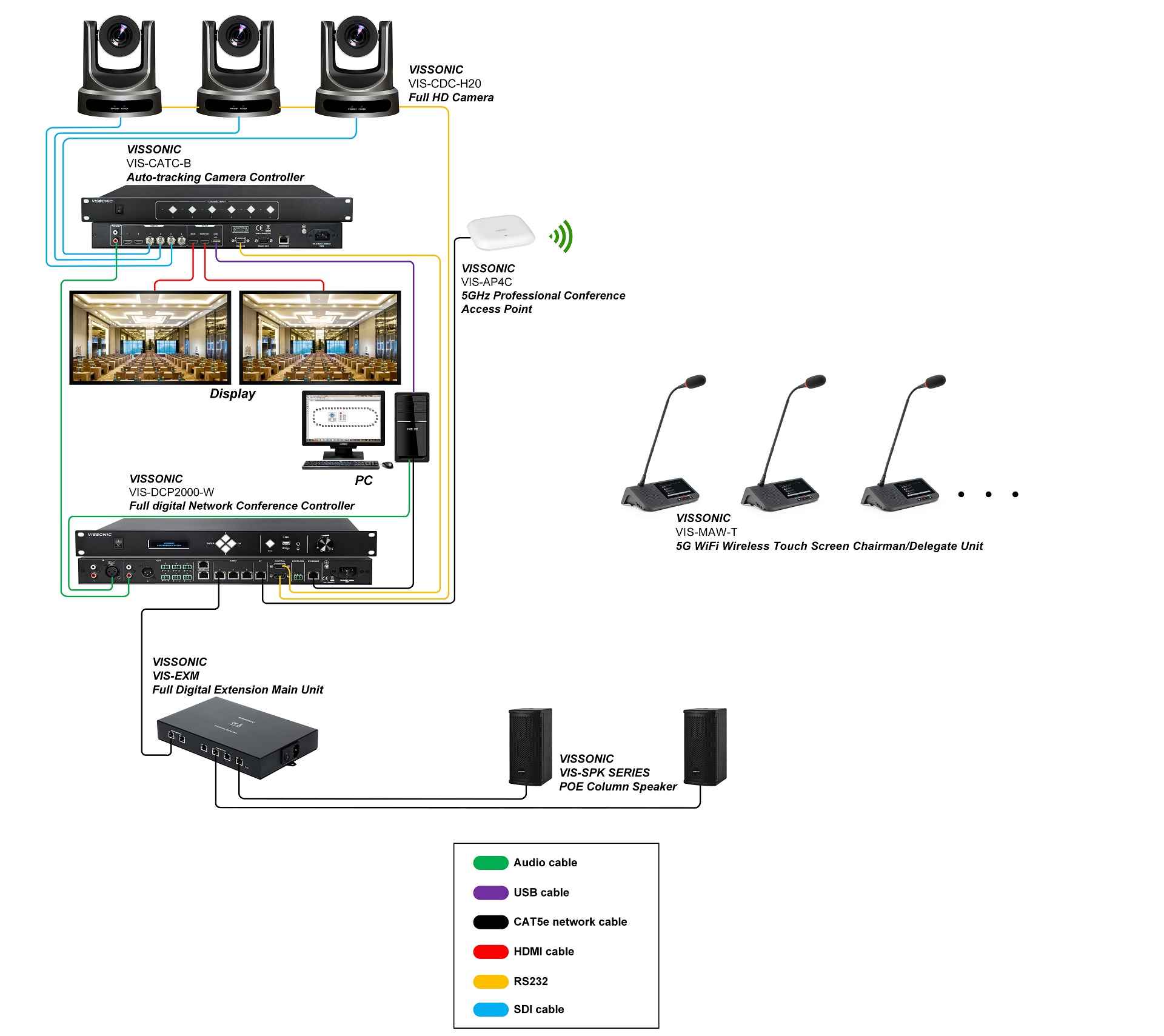 Multi-Media WiFi Wireless Conference System